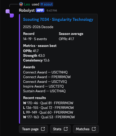 The Robolyst bot answering /scout in Discord with team 7034’s record, season metrics, awards and recent results